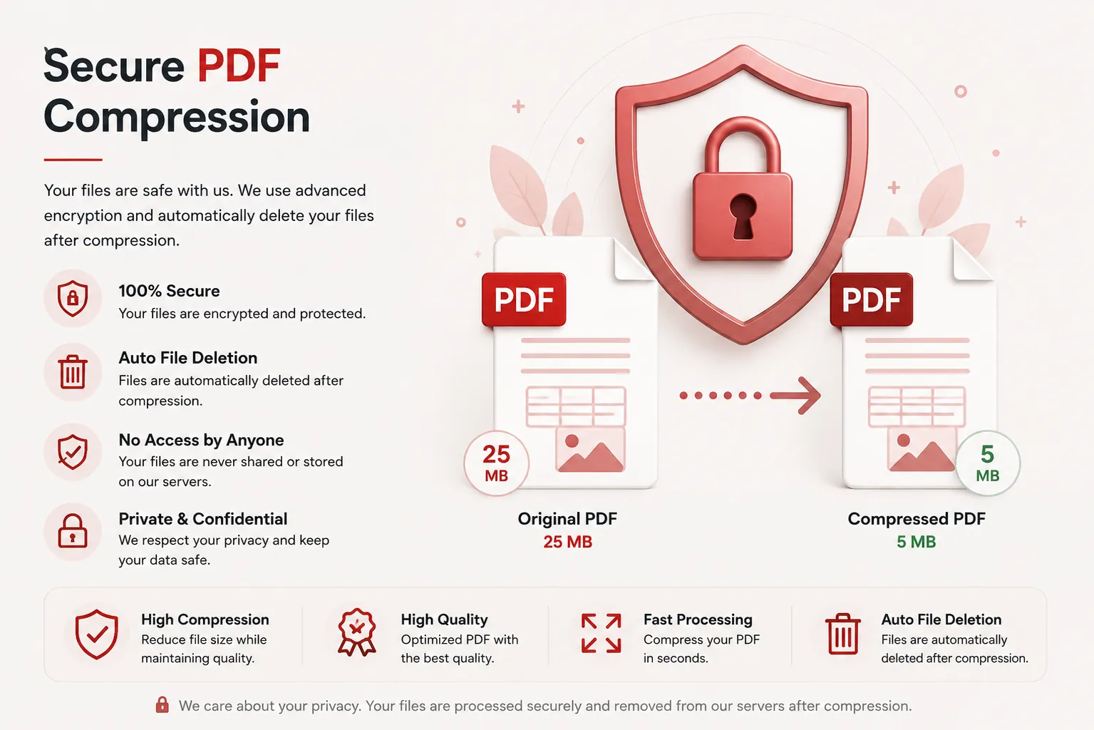 Secure PDF compression with automatic file deletion