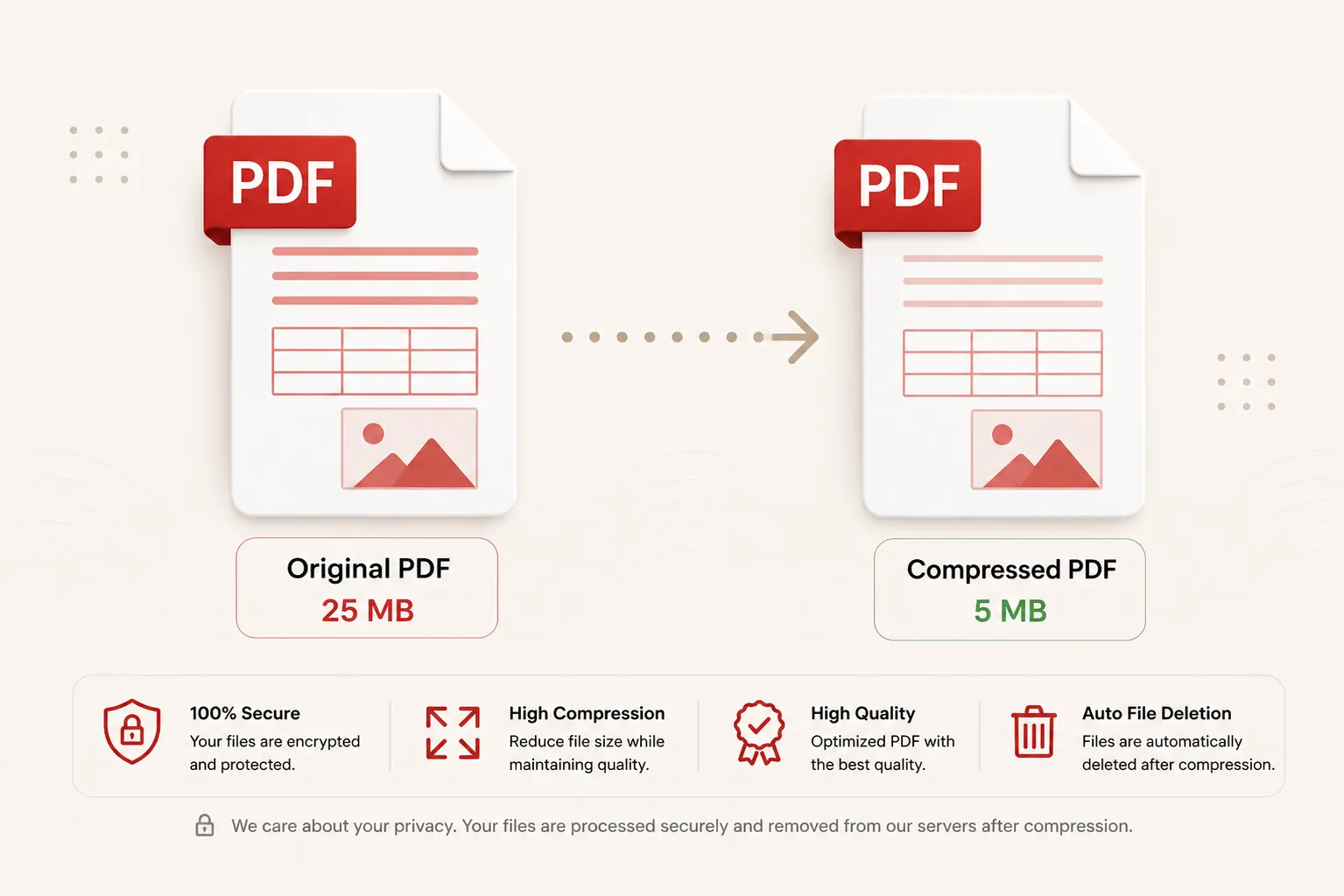 PDF document file size compressed and optimized online