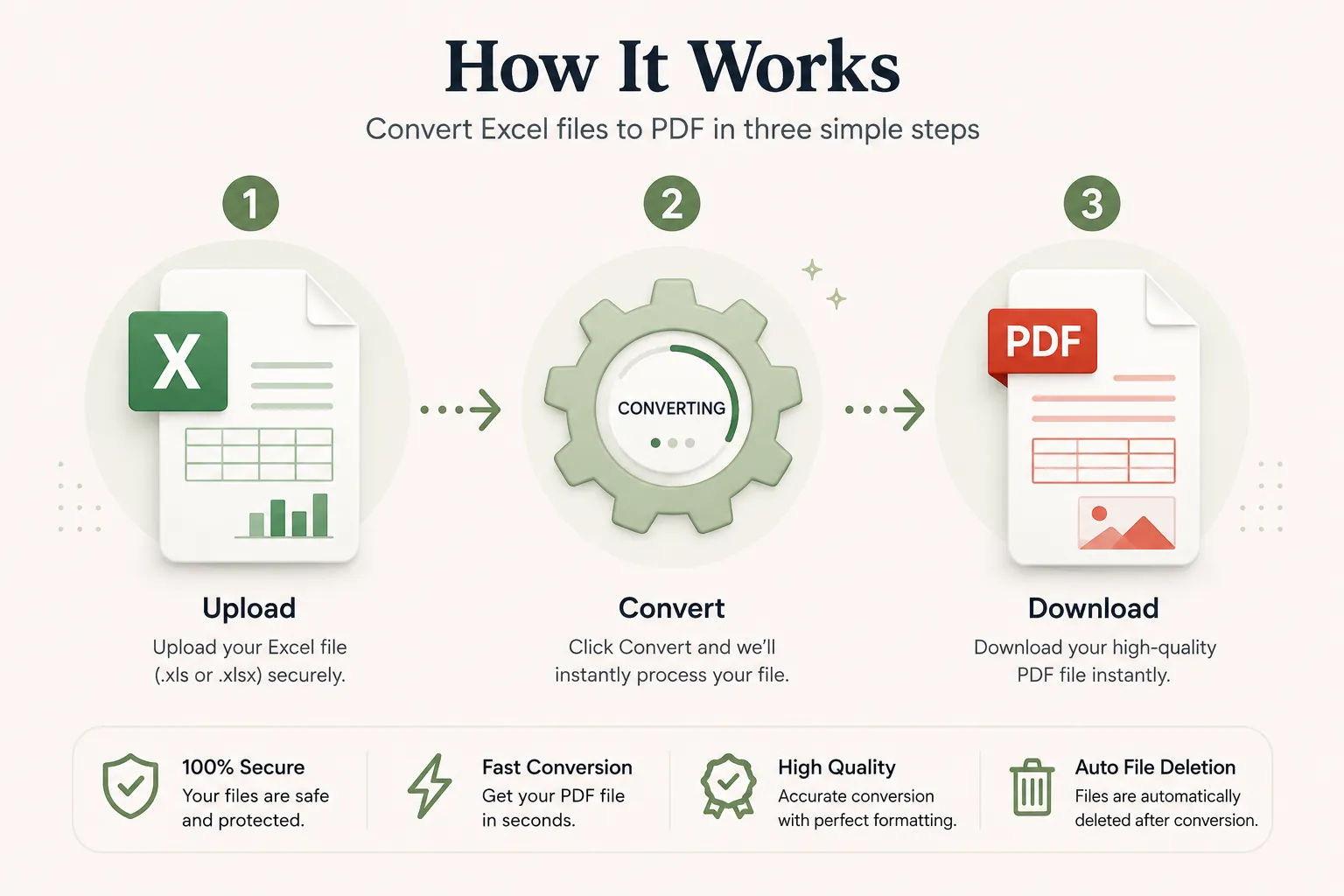 How Excel spreadsheets are converted into PDF in three steps