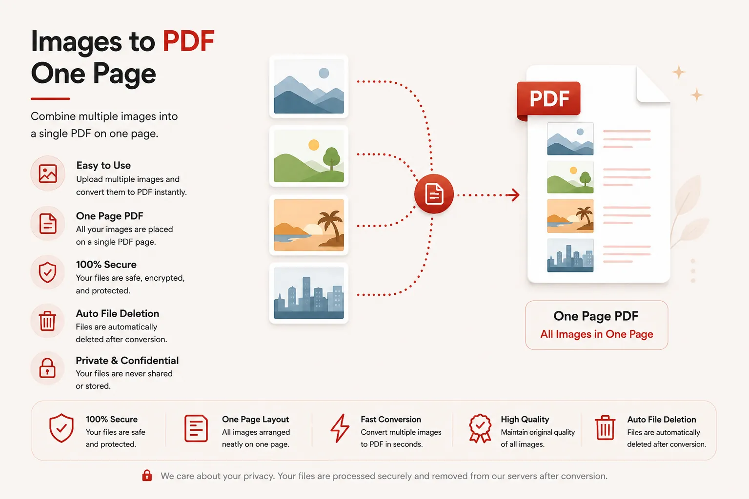 Multiple images combined onto a single PDF page layout