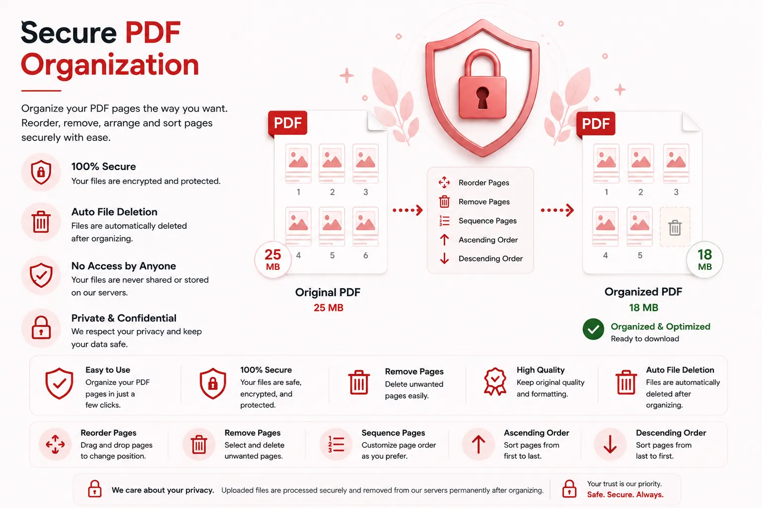 Secure PDF page organizing with automatic file deletion