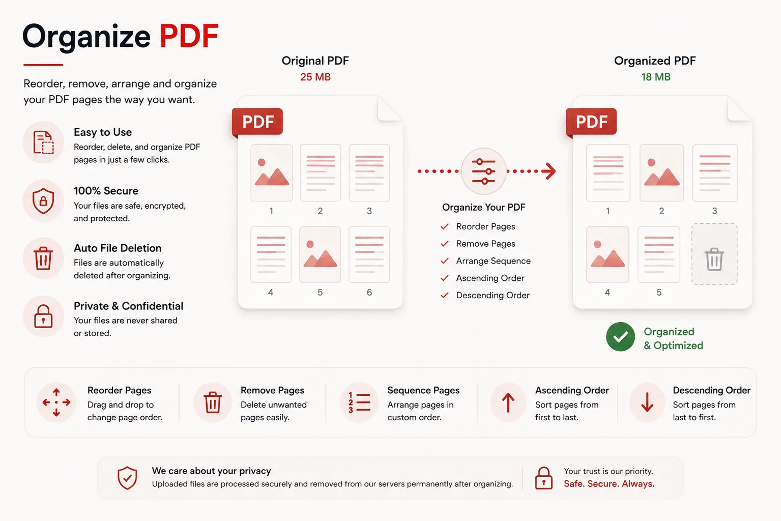 PDF document pages organized and reordered online