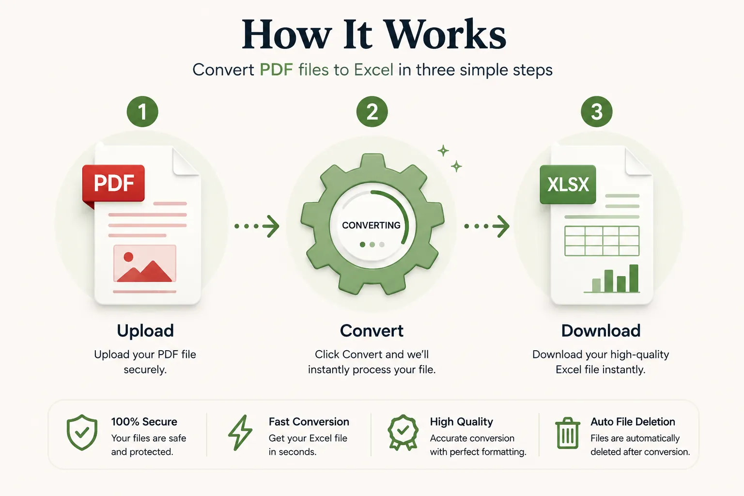 How PDF files are converted into editable Excel spreadsheets in three steps