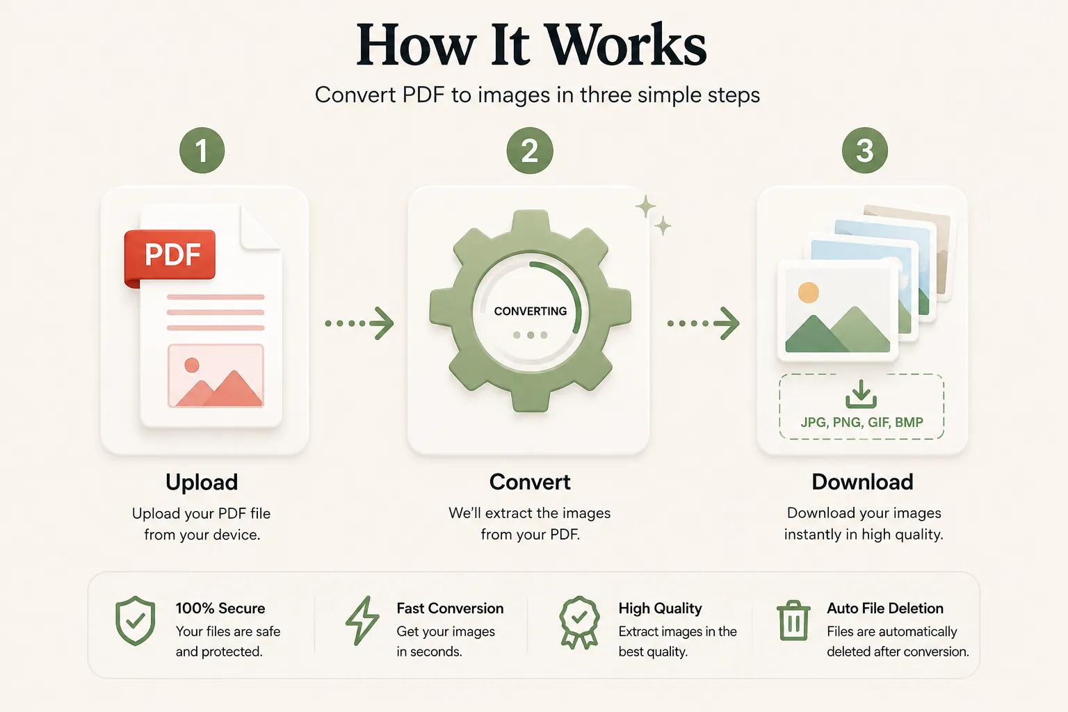 How PDF files are converted into image files in three steps