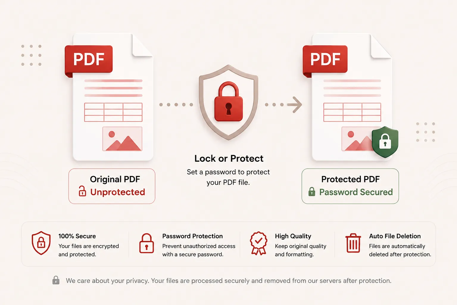 PDF document locked and password protected online