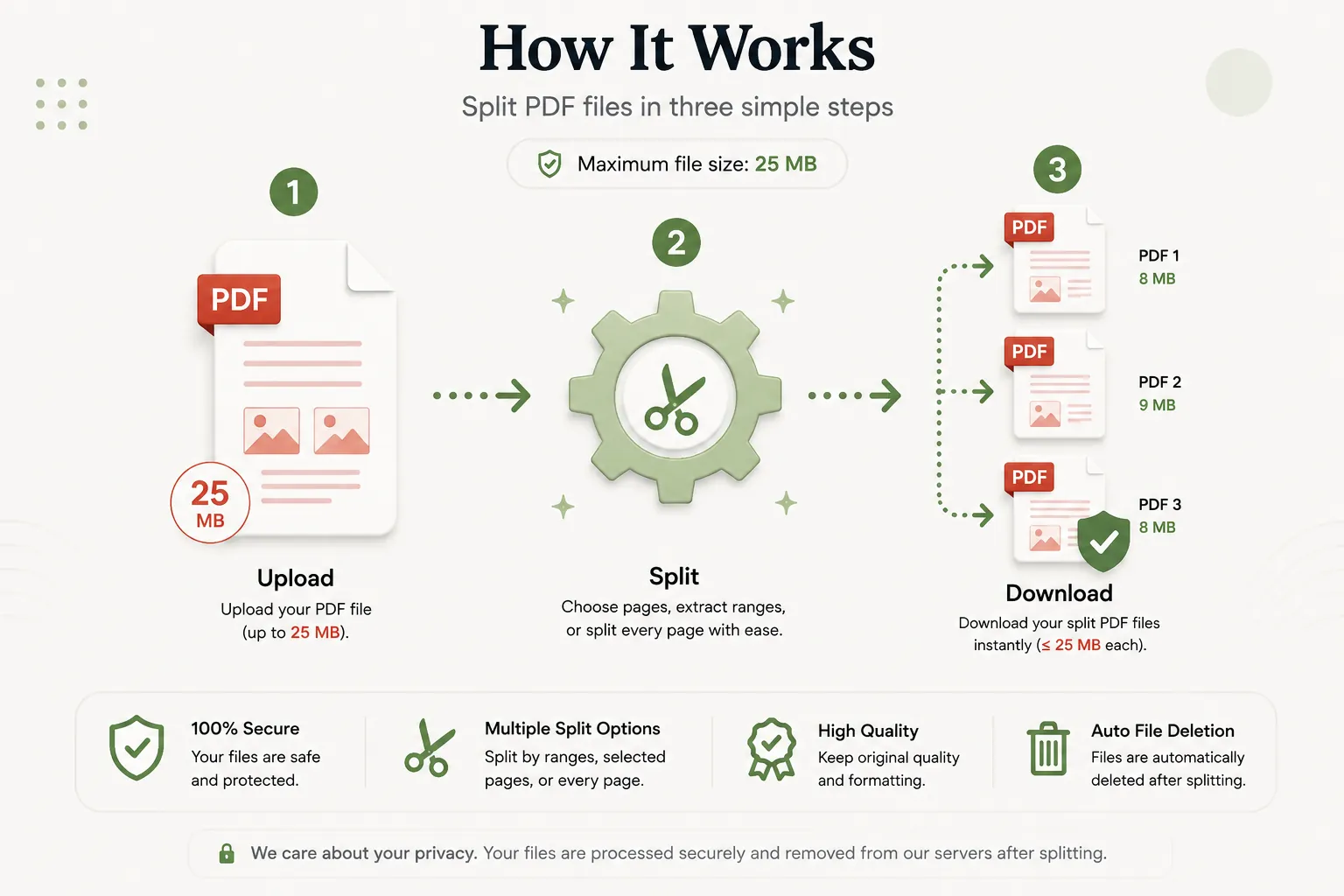 Secure PDF page splitting with automatic file deletion